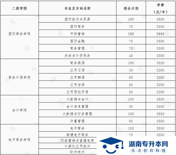 湖南外貿職業(yè)學院2022年單招簡章