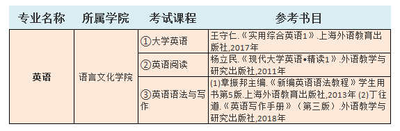 2021中南林業(yè)科技大學(xué)涉外學(xué)院專升本英語(yǔ)考試科目