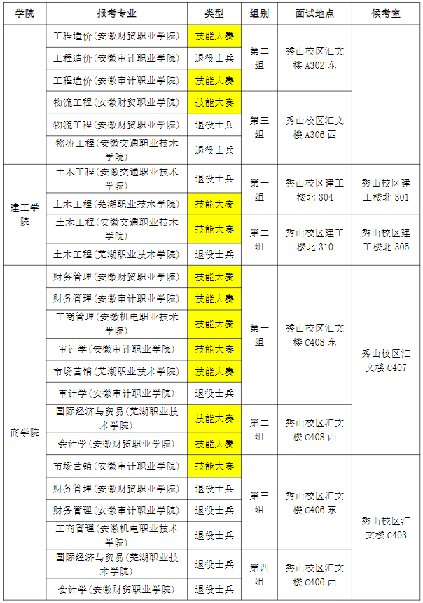 2023年安徽工業(yè)大學專升本免試退役士兵計劃及職業(yè)技能大賽鼓勵政策考生面試須知(圖3)