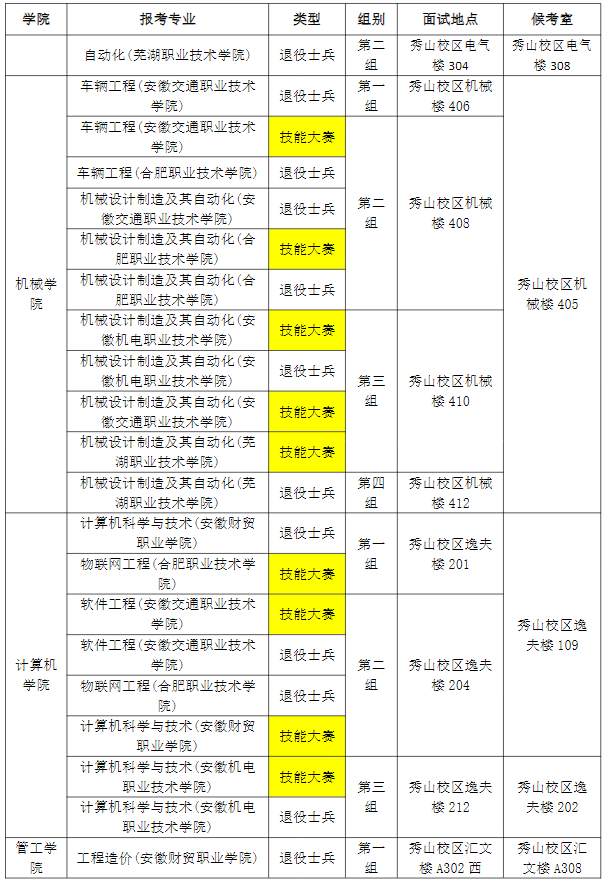 2023年安徽工業(yè)大學專升本免試退役士兵計劃及職業(yè)技能大賽鼓勵政策考生面試須知(圖2)