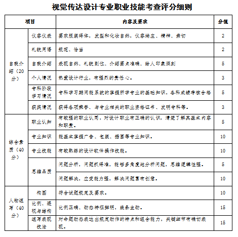 2023年山西應(yīng)用科技學(xué)院專升本退役大學(xué)生士兵免于文化課考試職業(yè)技能綜合考查工作方案(圖22)
