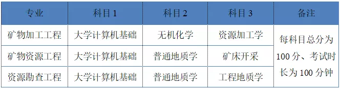 湖南2022年專升本需要考什么科目？一起來看看吧-第4張圖片-樂貞教育