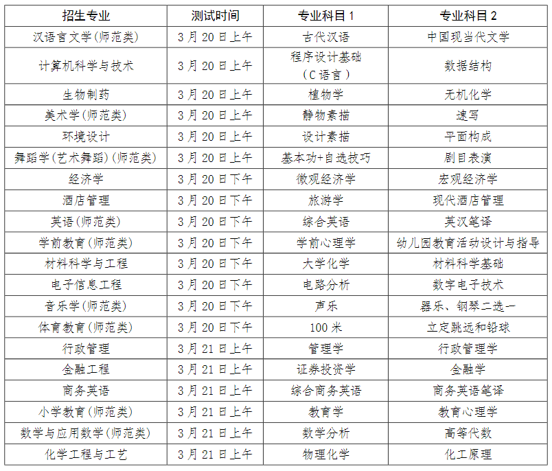 2023年濟寧學院專升本專業(yè)綜合能力測試實施方案(圖1)