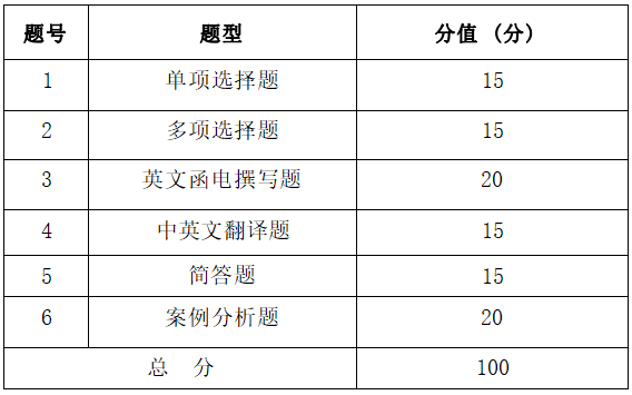 2022年湖南信息學(xué)院專升本《國際貿(mào)易實(shí)務(wù)》考試大綱(圖2)