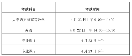 2023年皖西學(xué)院專升本招生章程公布！(圖4)