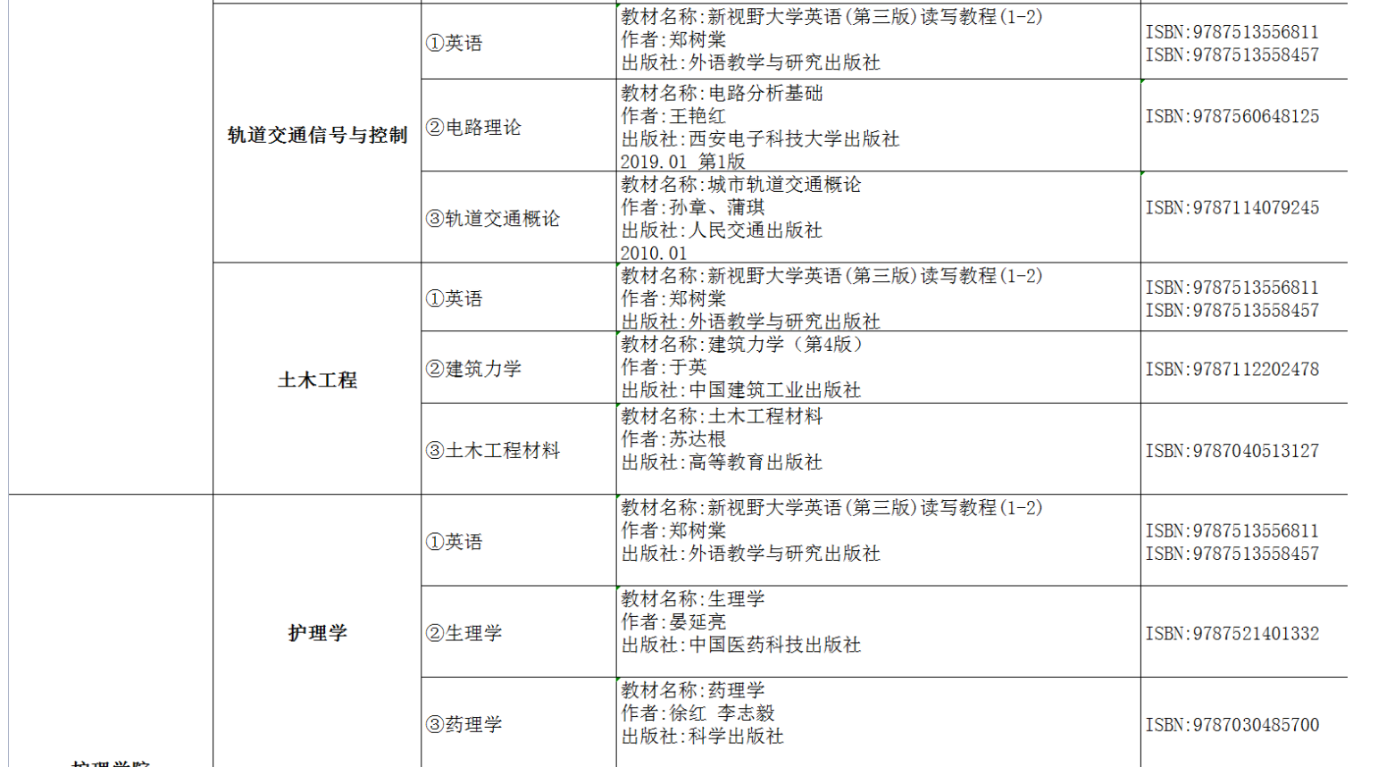 2022年湖南交通工程學院專升本考試課程及參考書目