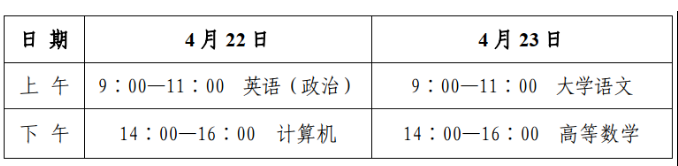 2023年山東省煙臺市專升本考試溫馨提示！(圖1)