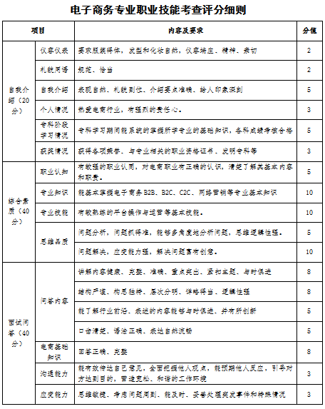 2023年山西應(yīng)用科技學(xué)院專升本退役大學(xué)生士兵免于文化課考試職業(yè)技能綜合考查工作方案(圖11)
