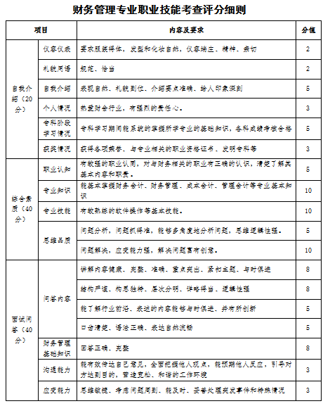 2023年山西應(yīng)用科技學(xué)院專升本退役大學(xué)生士兵免于文化課考試職業(yè)技能綜合考查工作方案(圖9)