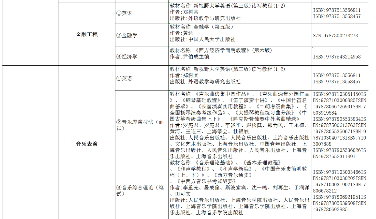 2022年湖南交通工程學院專升本考試課程及參考書目