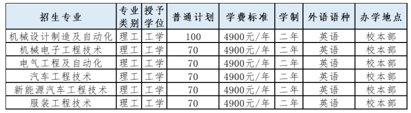 2023年河北科技工程職業(yè)技術(shù)大學專升本招生章程(圖2)