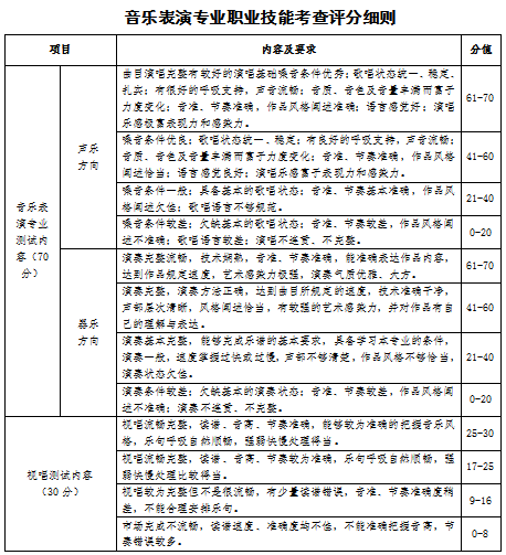 2023年山西應(yīng)用科技學(xué)院專升本退役大學(xué)生士兵免于文化課考試職業(yè)技能綜合考查工作方案(圖18)
