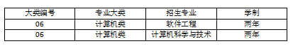 2023年山西應(yīng)用科技學(xué)院專升本退役大學(xué)生士兵免于文化課考試職業(yè)技能綜合考查工作方案(圖4)