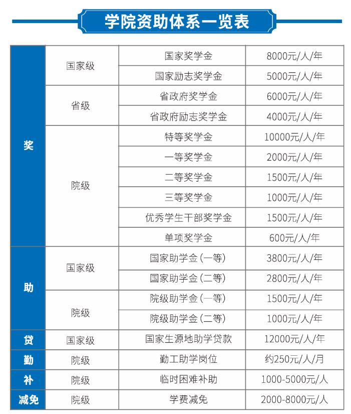 2023年昆明醫(yī)科大學(xué)海源學(xué)院專升本招生簡(jiǎn)章公布！(圖7)
