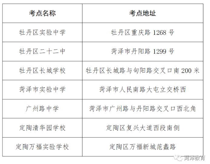 2023年菏澤市普通高等學(xué)校專升本考試溫馨提示！