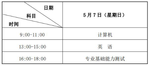 2023年蘭州工業(yè)學(xué)院專升本招生簡章公布！(圖1)