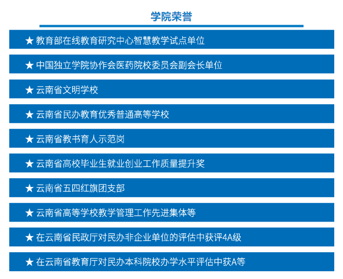 2023年昆明醫(yī)科大學(xué)海源學(xué)院專升本招生簡(jiǎn)章公布！(圖9)