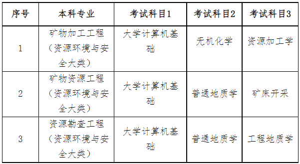 2023年南華大學(xué)專(zhuān)升本考試科目是哪些？(圖1)