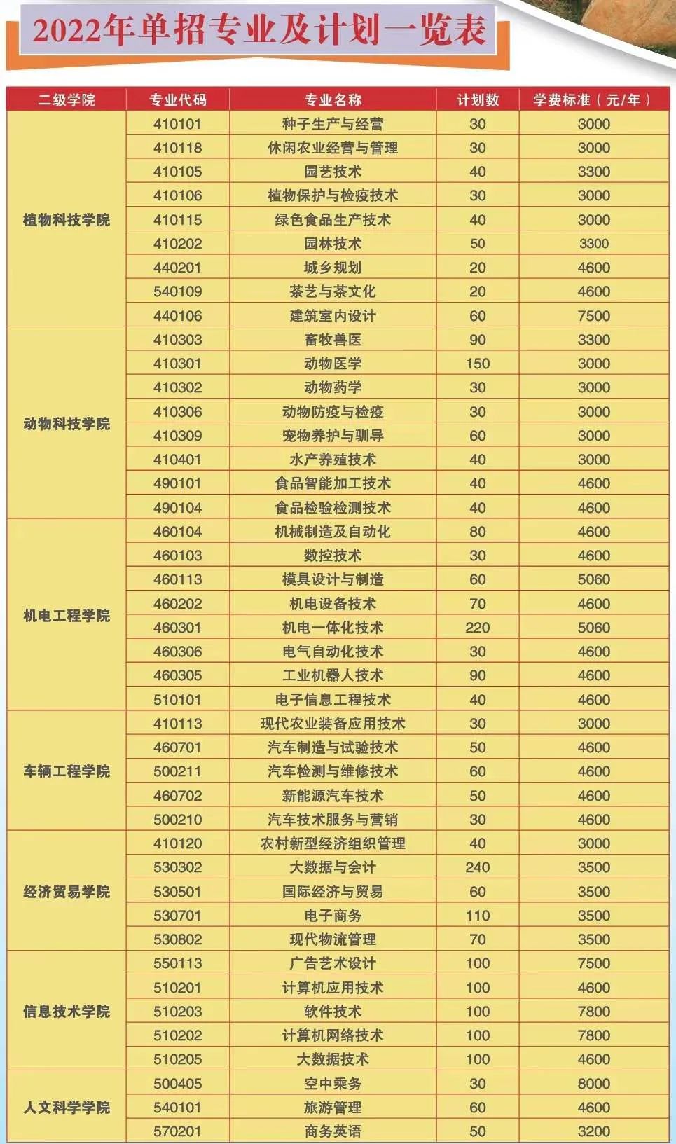 湖南生物機(jī)電職業(yè)技術(shù)學(xué)院2022年單招招生簡(jiǎn)章