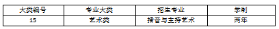 2023年山西應(yīng)用科技學(xué)院專升本退役大學(xué)生士兵免于文化課考試職業(yè)技能綜合考查工作方案(圖23)