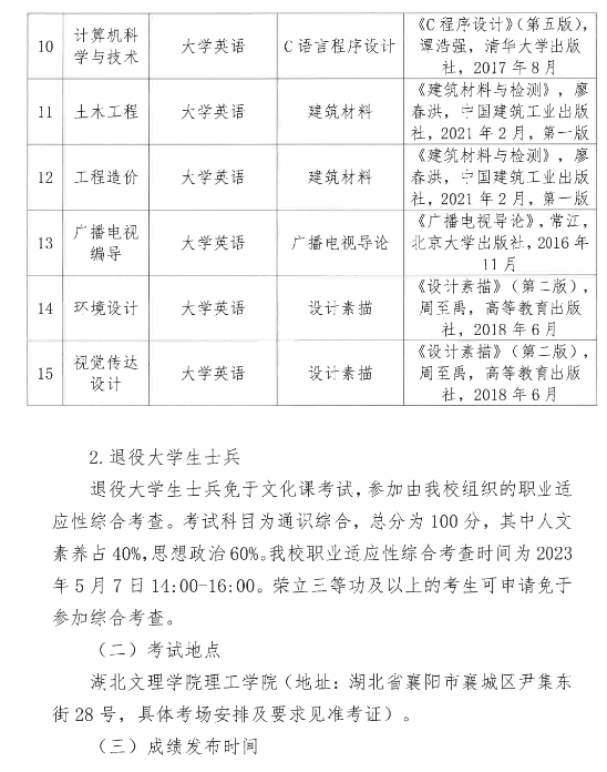 2023年湖北文理學院理工學院專升本招生簡章公布(圖10)