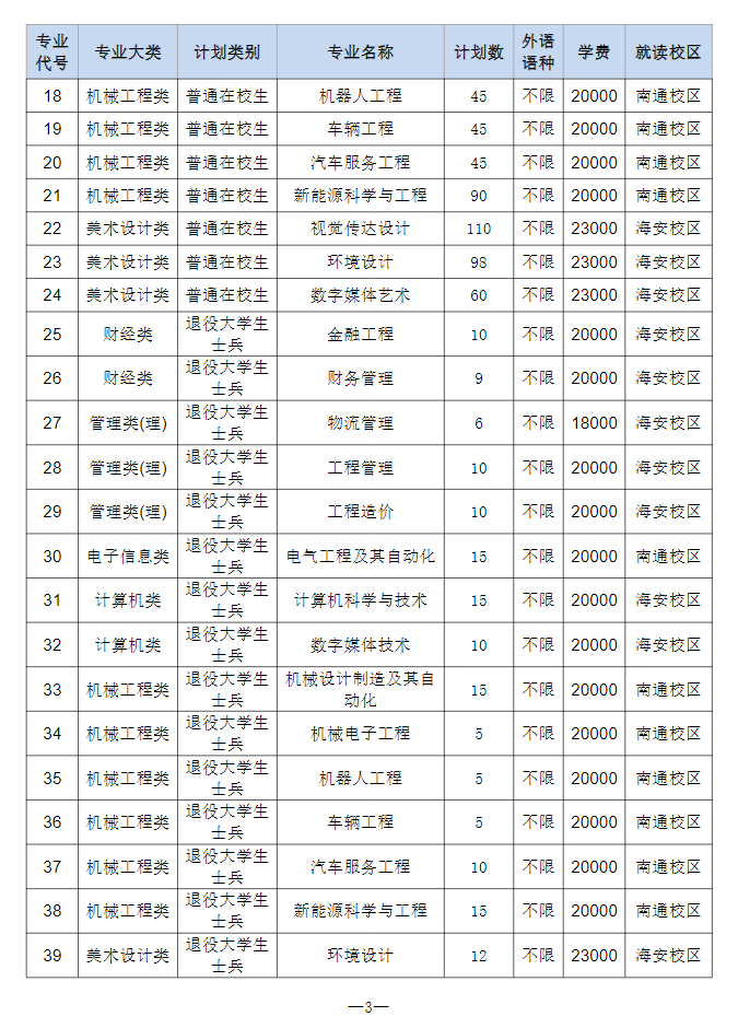 2023年南通理工學(xué)院專轉(zhuǎn)本招生簡(jiǎn)章公布！(圖3)