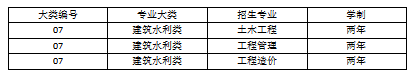 2023年山西應(yīng)用科技學(xué)院專升本退役大學(xué)生士兵免于文化課考試職業(yè)技能綜合考查工作方案(圖6)