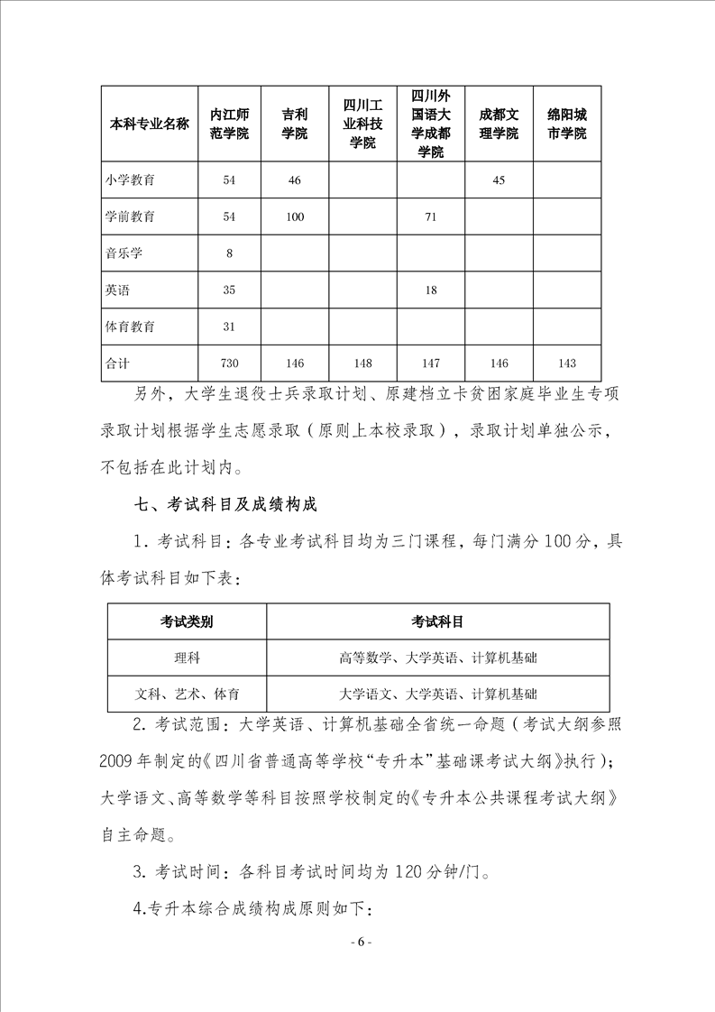 2023年內(nèi)江師范學(xué)院專升本招生簡章已發(fā)布~學(xué)費(fèi)3700-7000?。?！(圖6)