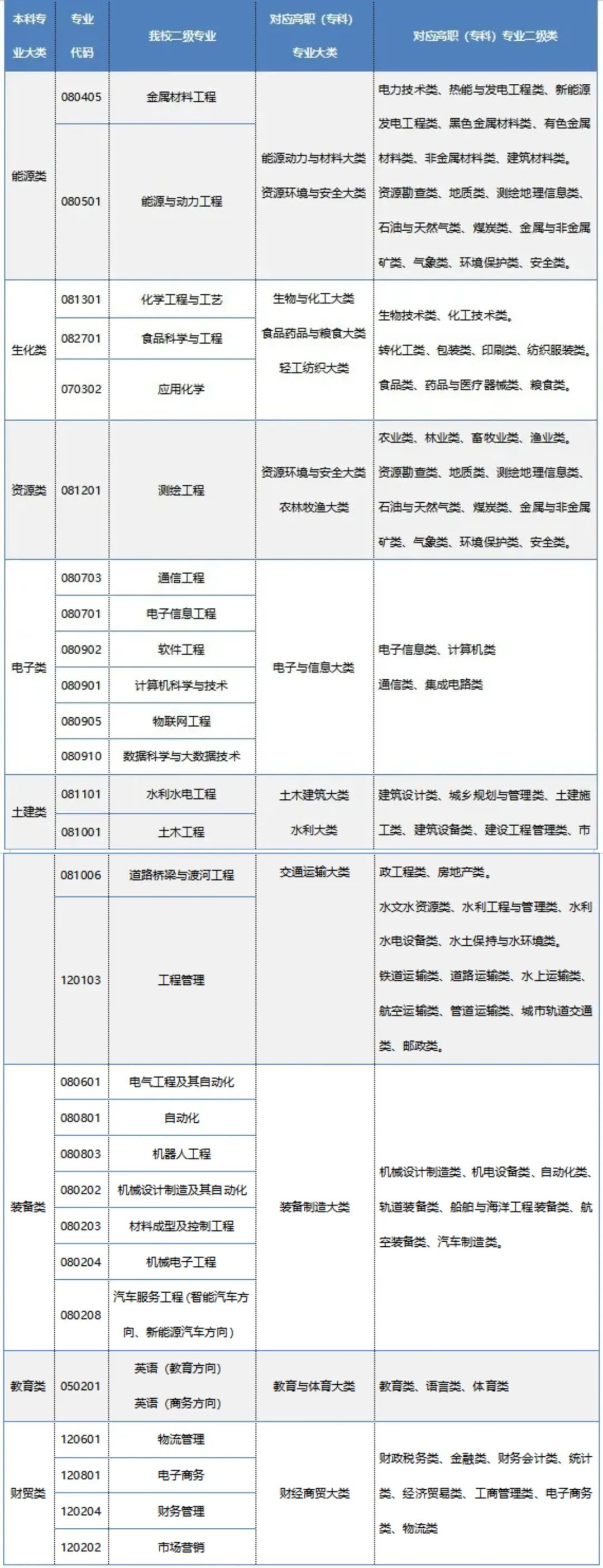 2023年蘭州信息科技學院專升本統(tǒng)一考試招生簡章發(fā)布！