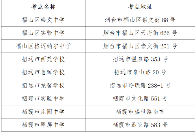 2023年山東省煙臺市專升本考試溫馨提示！