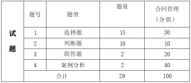 2022年湖南信息學(xué)院專(zhuān)升本工程造價(jià)專(zhuān)業(yè)《合同管理》考試大綱(圖2)