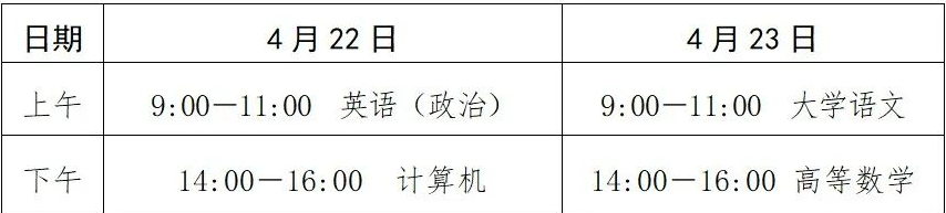 2023年山東省日照市專升本招生考試溫馨提醒！(圖1)