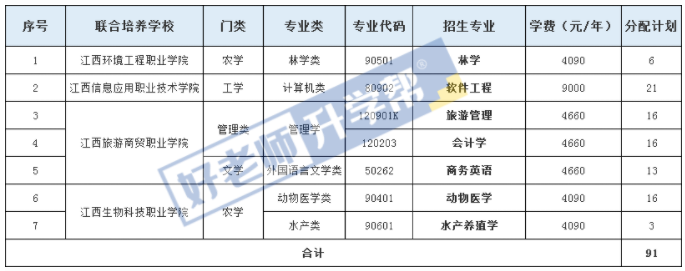 江西農(nóng)業(yè)大學(xué)2023年聯(lián)合培養(yǎng)專升本退役大學(xué)生士兵免試招生工作簡(jiǎn)章(圖1)