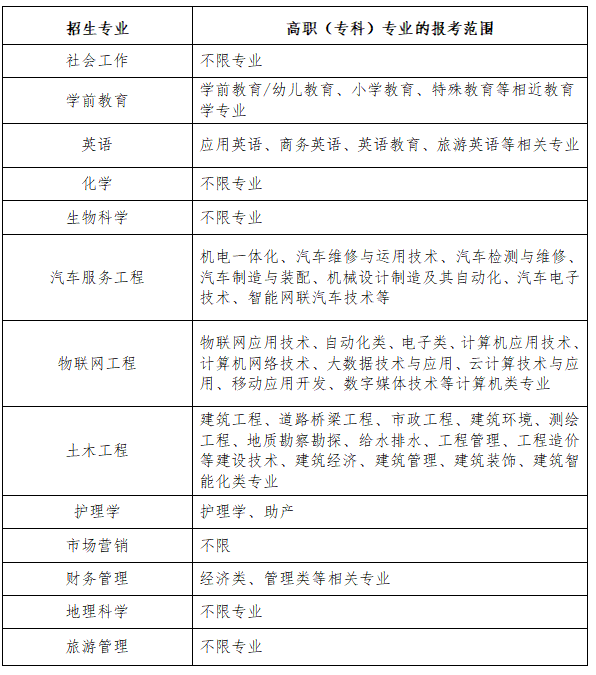 2023年湖北文理學(xué)院專升本招生簡(jiǎn)章公布(圖2)