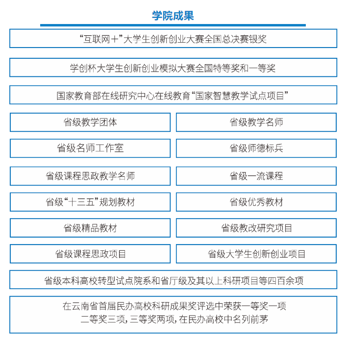 2023年昆明醫(yī)科大學(xué)海源學(xué)院專升本招生簡(jiǎn)章公布！(圖8)