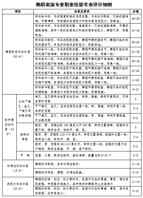 2023年山西應(yīng)用科技學(xué)院專升本退役大學(xué)生士兵免于文化課考試職業(yè)技能綜合考查工作方案(圖20)