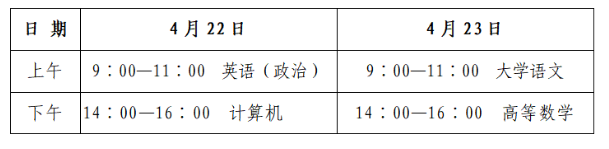 2023年山東省濱州市專升本招生考試溫馨提醒！
