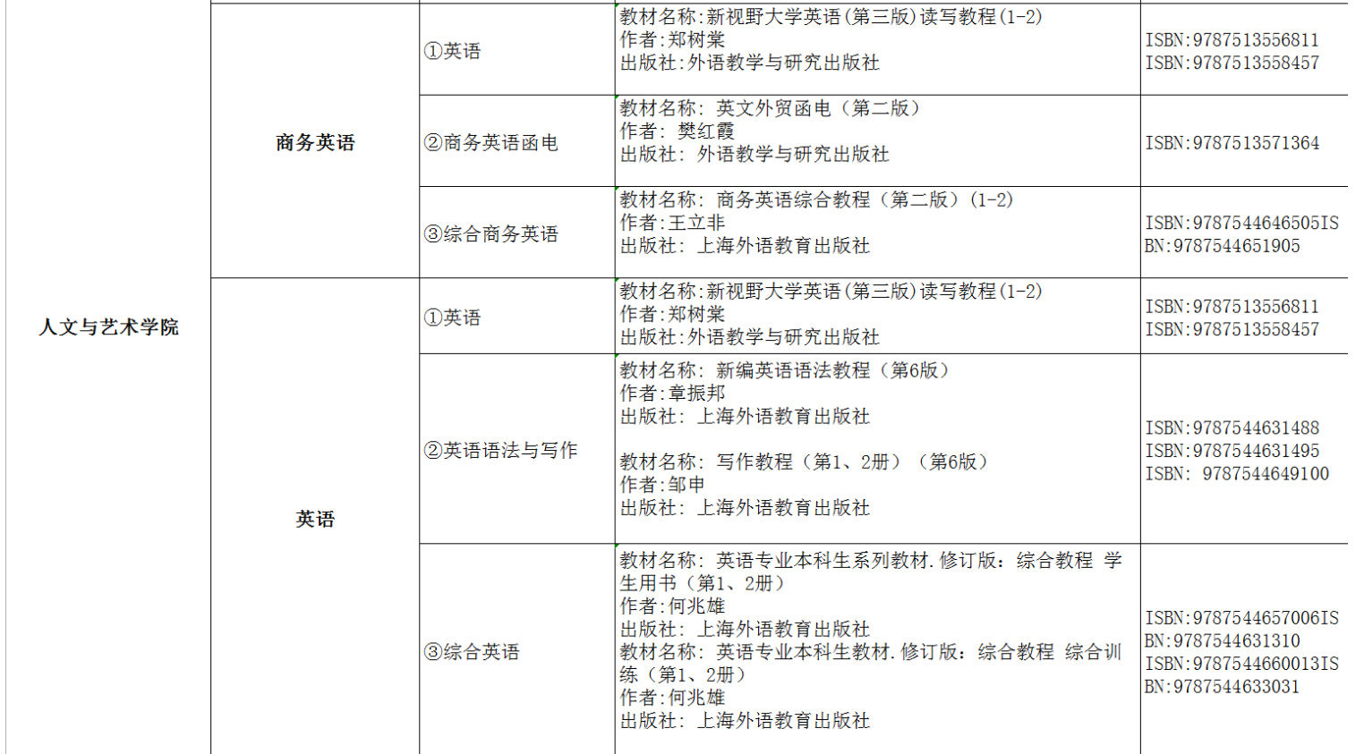 2022年湖南交通工程學院專升本考試課程及參考書目