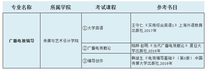 2021中南林業(yè)科技大學(xué)涉外學(xué)院專(zhuān)升本廣播電視編導(dǎo)考試科目