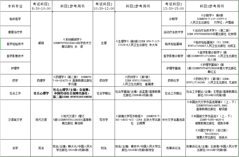 湖南湘南學院專升本