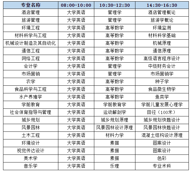 2021年湖南文理學(xué)院專(zhuān)升本考試科目及考試時(shí)間