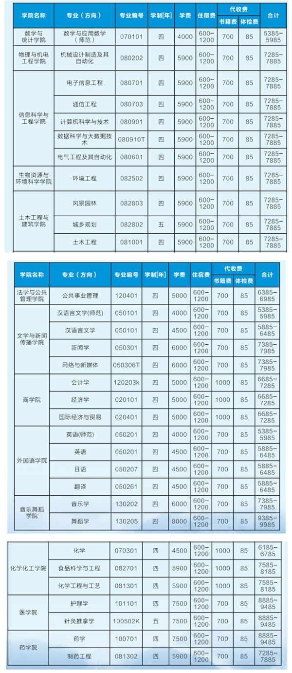 2021年吉首大學(xué)專(zhuān)升本收費(fèi)標(biāo)準(zhǔn)是什么？