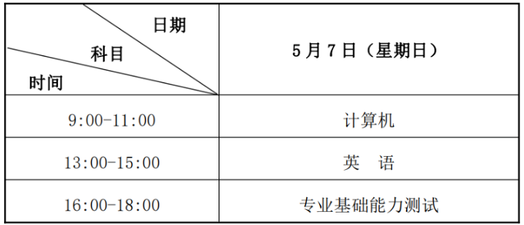 2023年蘭州石化職業(yè)技術(shù)大學(xué)專升本招生簡章發(fā)布！(圖2)