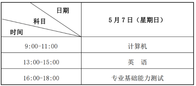 2023年蘭州文理學(xué)院專升本招生簡章發(fā)布！(圖1)