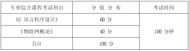 2022年湖南信息學院專升本《C語言程序設計+數(shù)據(jù)結構》考試大綱(圖1)