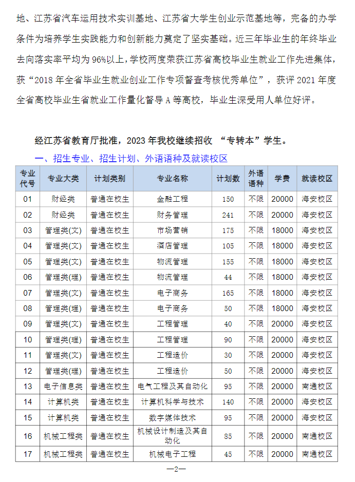 2023年南通理工學(xué)院專轉(zhuǎn)本招生簡(jiǎn)章公布！(圖2)