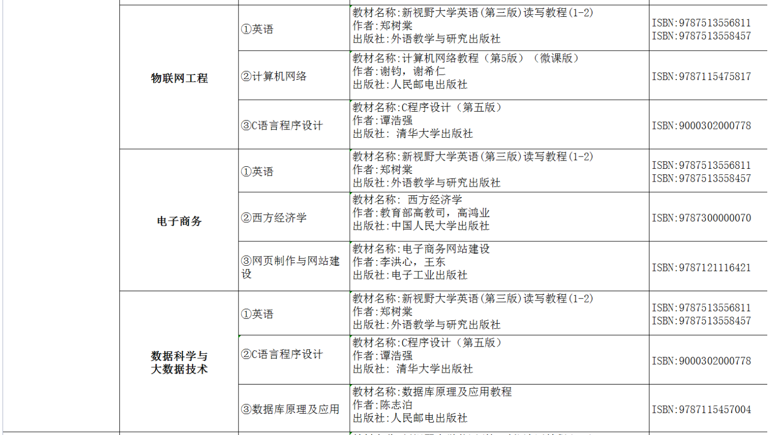 2022年湖南交通工程學院專升本考試課程及參考書目