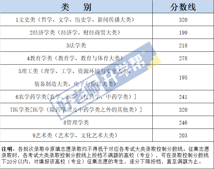 2023年江西專升本成績什么時(shí)候出來？江西專升本時(shí)間線整理(圖1)