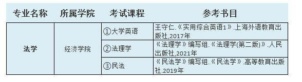 2021年中南林業(yè)科技大學涉外學院專升本法學考試科目