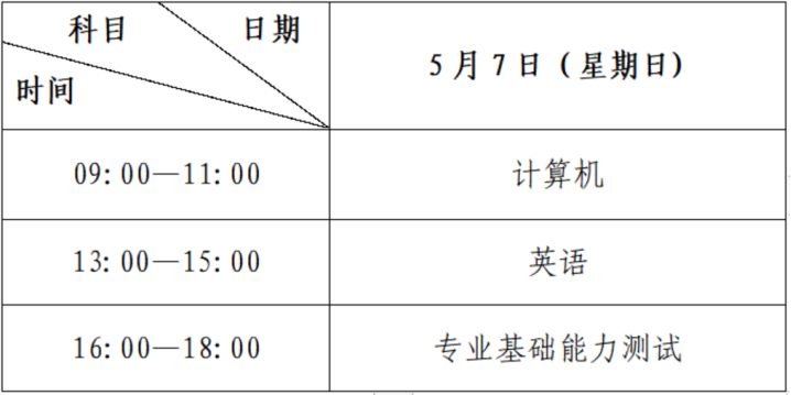 2023年西北師范大學(xué)專升本招生簡章(圖2)